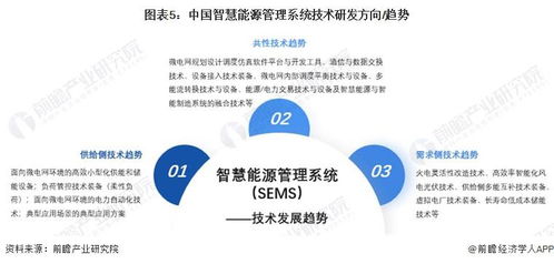 2024 年中國智慧能源管理系統(tǒng)新興技術(shù)融合發(fā)展現(xiàn)狀及趨勢(shì)分析 降本增效 提高系統(tǒng)經(jīng)濟(jì)性是核心邏輯
