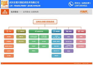 易站通整合企盟天助網(wǎng) 技術(shù)創(chuàng)新賦能中小企業(yè)低成本發(fā)展之道
